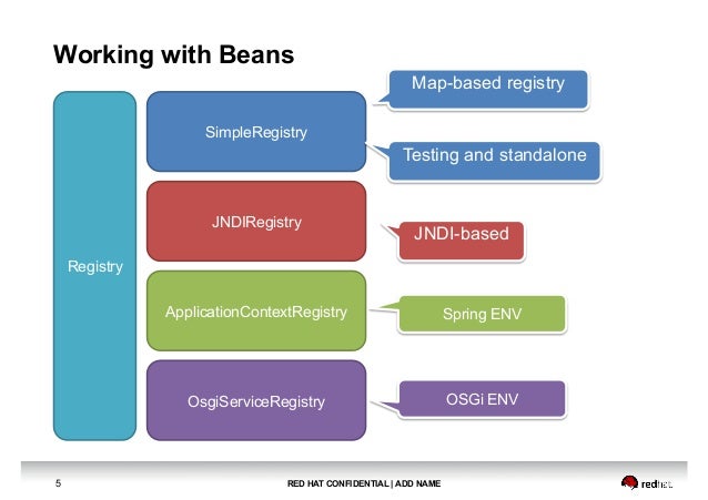 TÉLÉCHARGER JBOSS DEVELOPER STUDIO JBOSS DEVELOPER STUDIO TÉLÉCHARGER